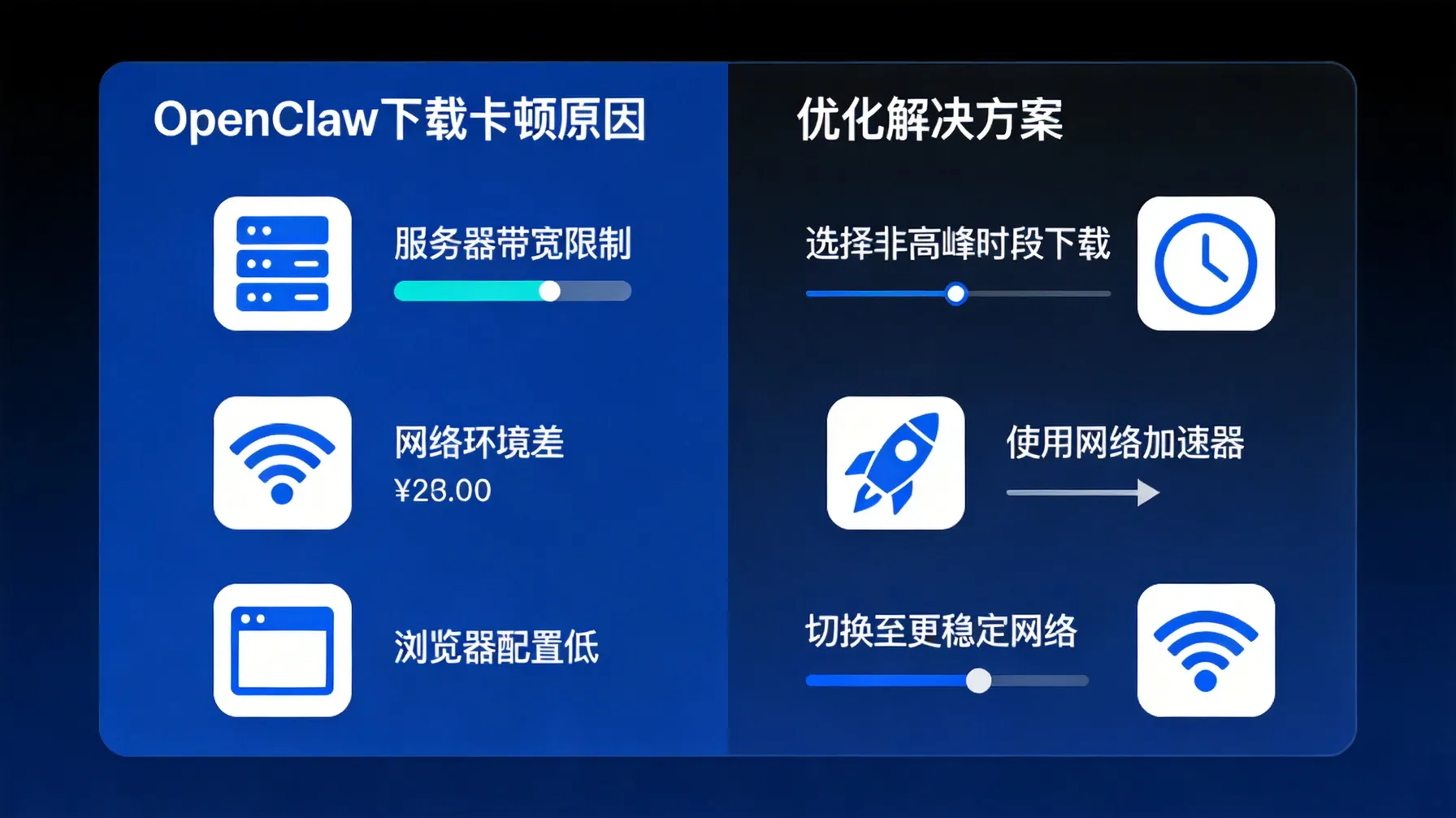 OpenClaw下载卡顿问题及解决方案示意图，突出优化步骤