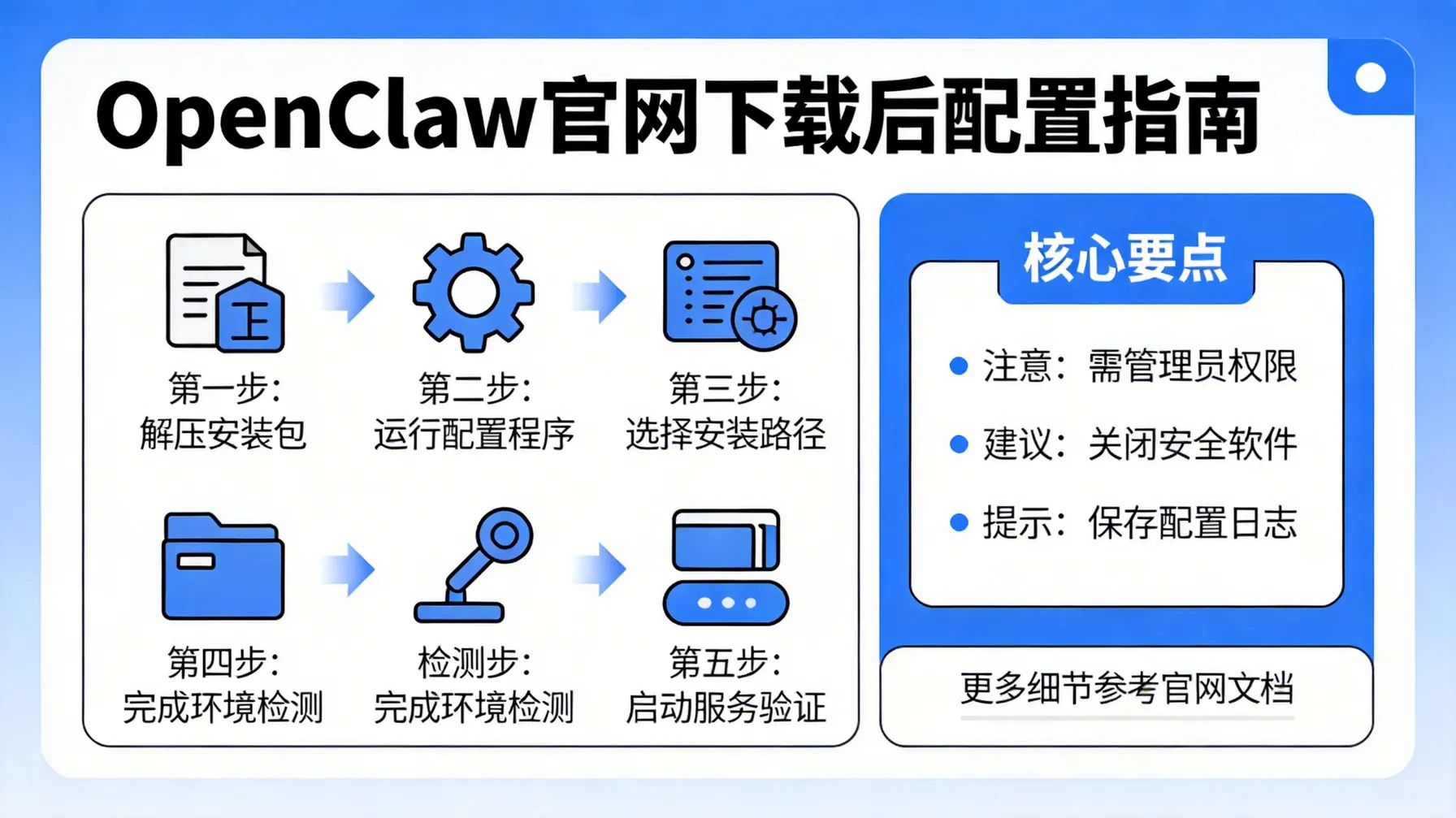 OpenClaw官网下载后怎么配置？详细设置步骤说明 概念示意图