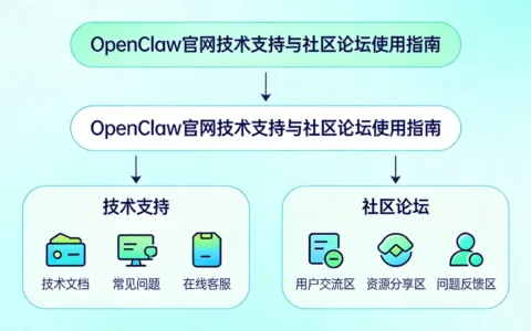 OpenClaw官网技术支持与社区论坛使用指南