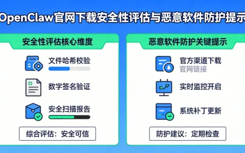OpenClaw官网下载安全性评估与恶意软件防护提示