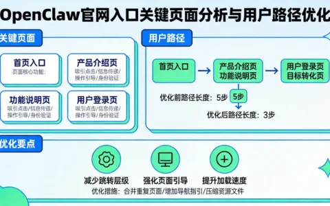 OpenClaw官网入口关键页面分析与用户路径优化