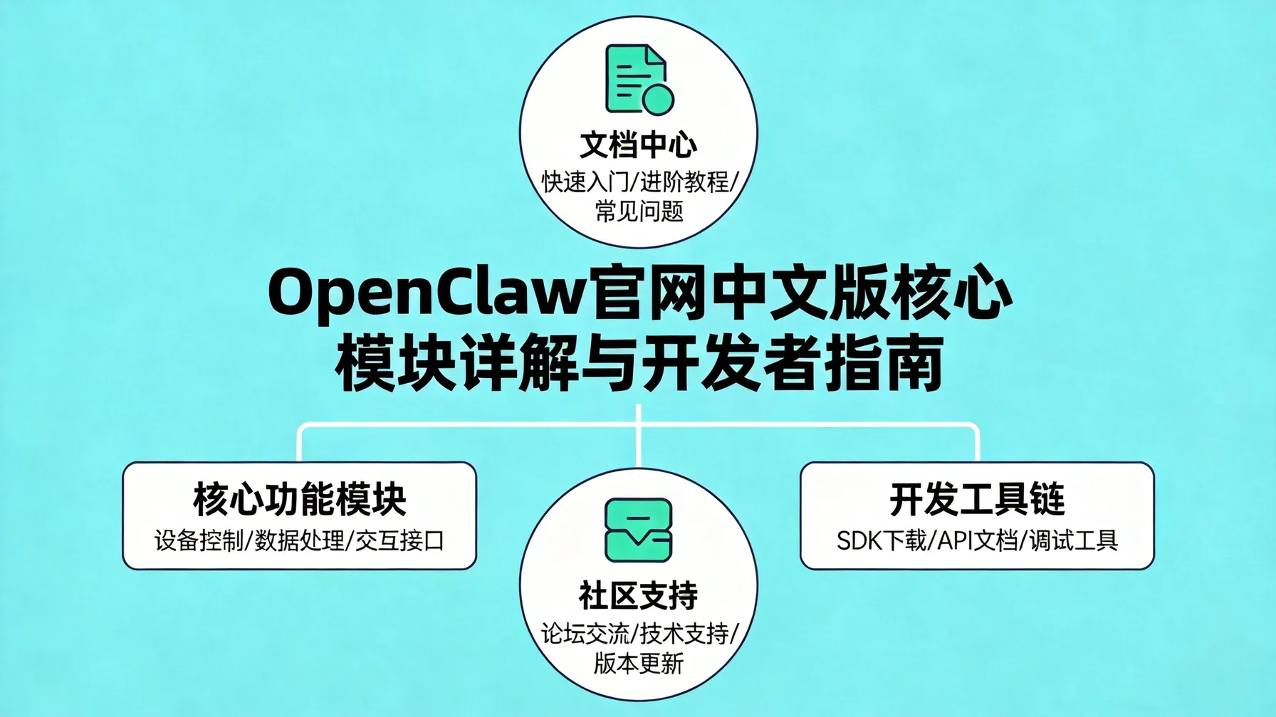OpenClaw官网中文版核心模块详解与开发者指南 概念示意图