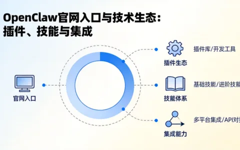 OpenClaw官网入口与技术生态：插件、技能与集成