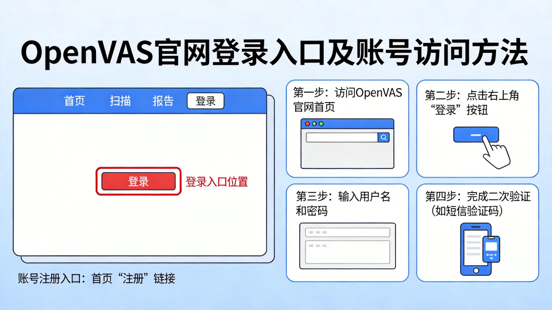 OpenVAS官网登录入口及账号访问方法 概念示意图