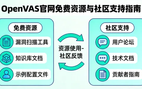 OpenVAS官网免费资源与社区支持指南