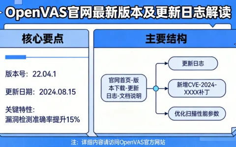 OpenVAS官网最新版本及更新日志解读