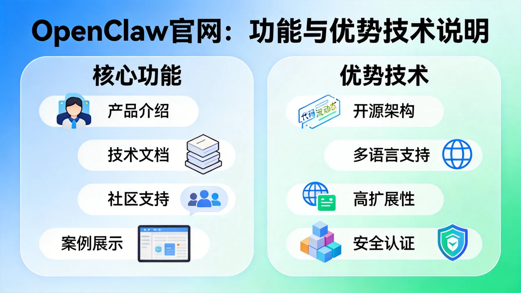 OpenClaw官网是什么：功能与优势技术说明 概念示意图