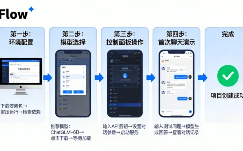 OpenClaw官网文档资源索引与快速上手指南