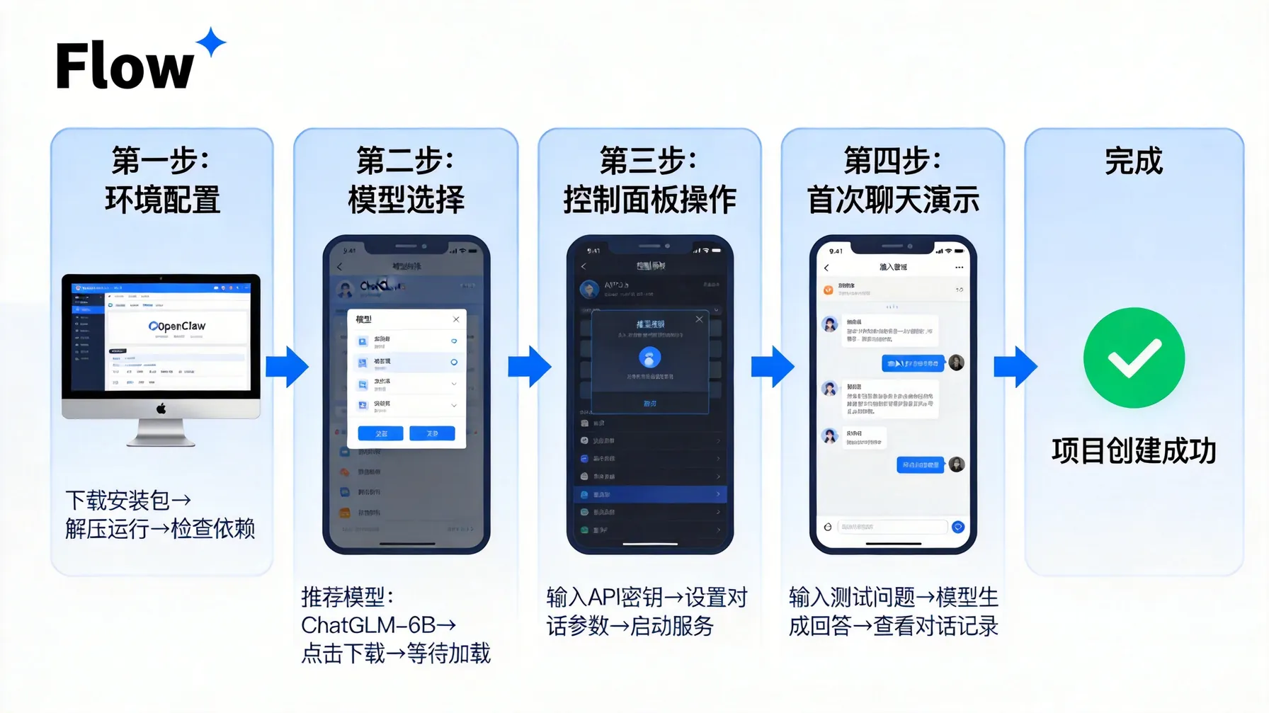 OpenClaw首次项目流程图，展示安装到首次聊天全过程