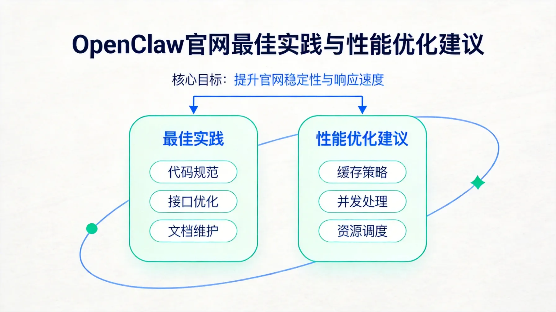 OpenClaw官网最佳实践与性能优化建议 概念示意图