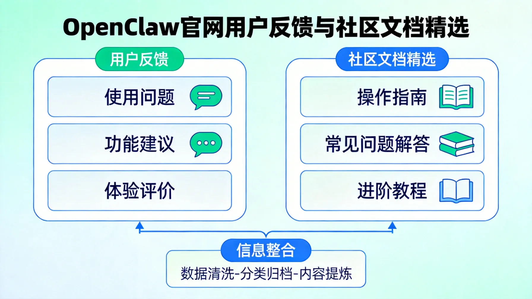 OpenClaw官网用户反馈与社区文档精选 概念示意图