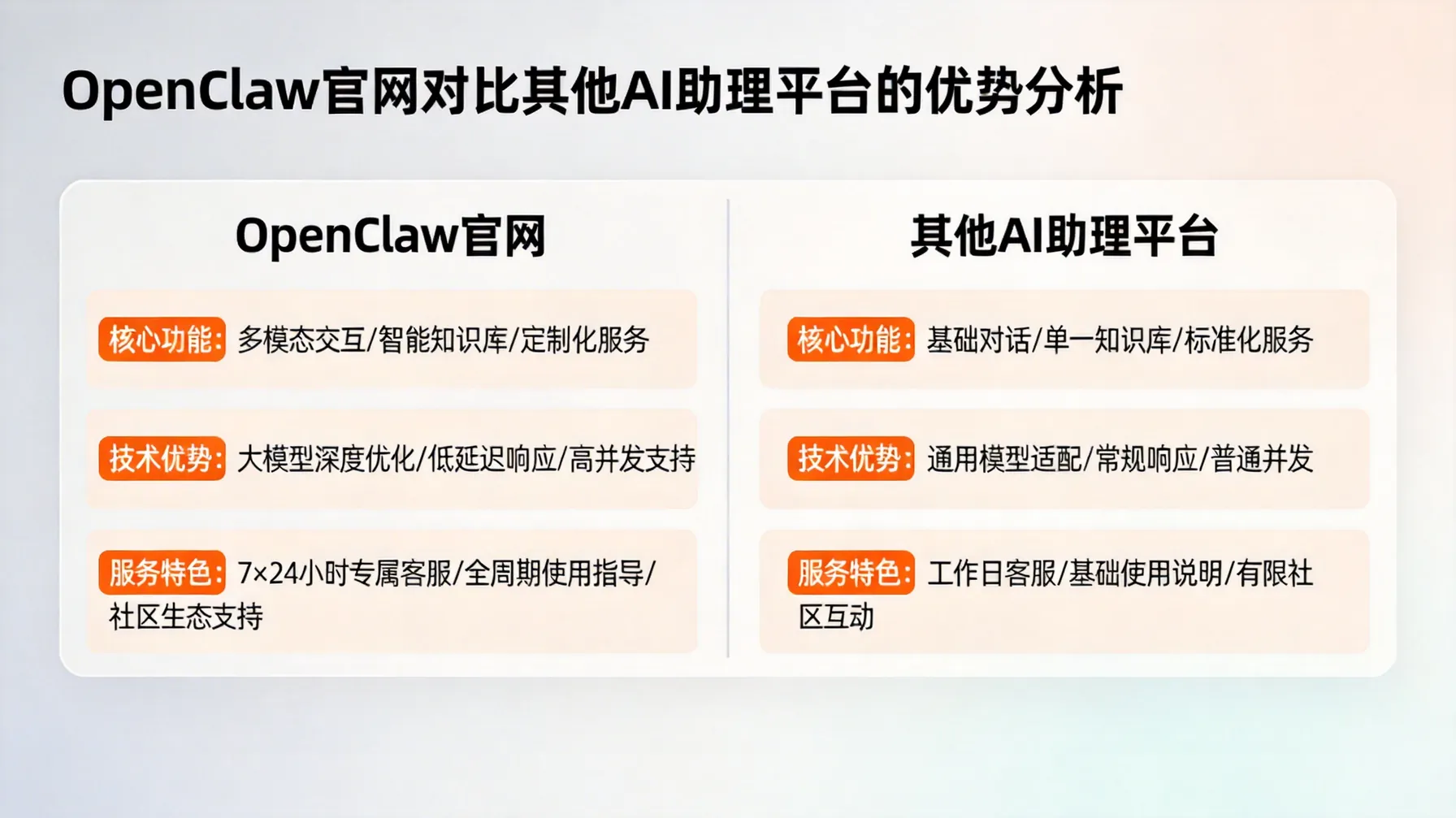 OpenClaw官网对比其他AI助理平台的优势分析 概念示意图