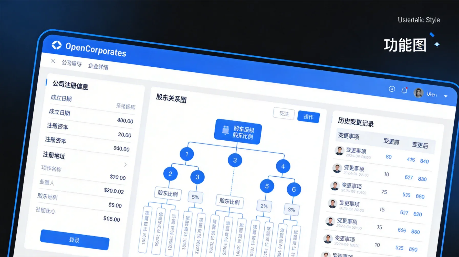 OpenCorporates企业详情及关系图示意