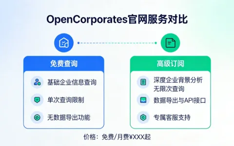 OpenCorporates官网免费查询与高级订阅对比