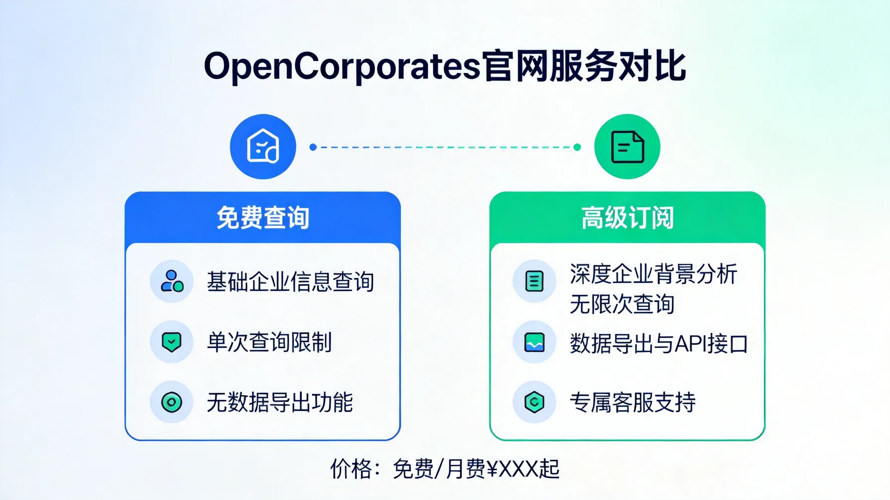 OpenCorporates官网免费查询与高级订阅对比 概念示意图